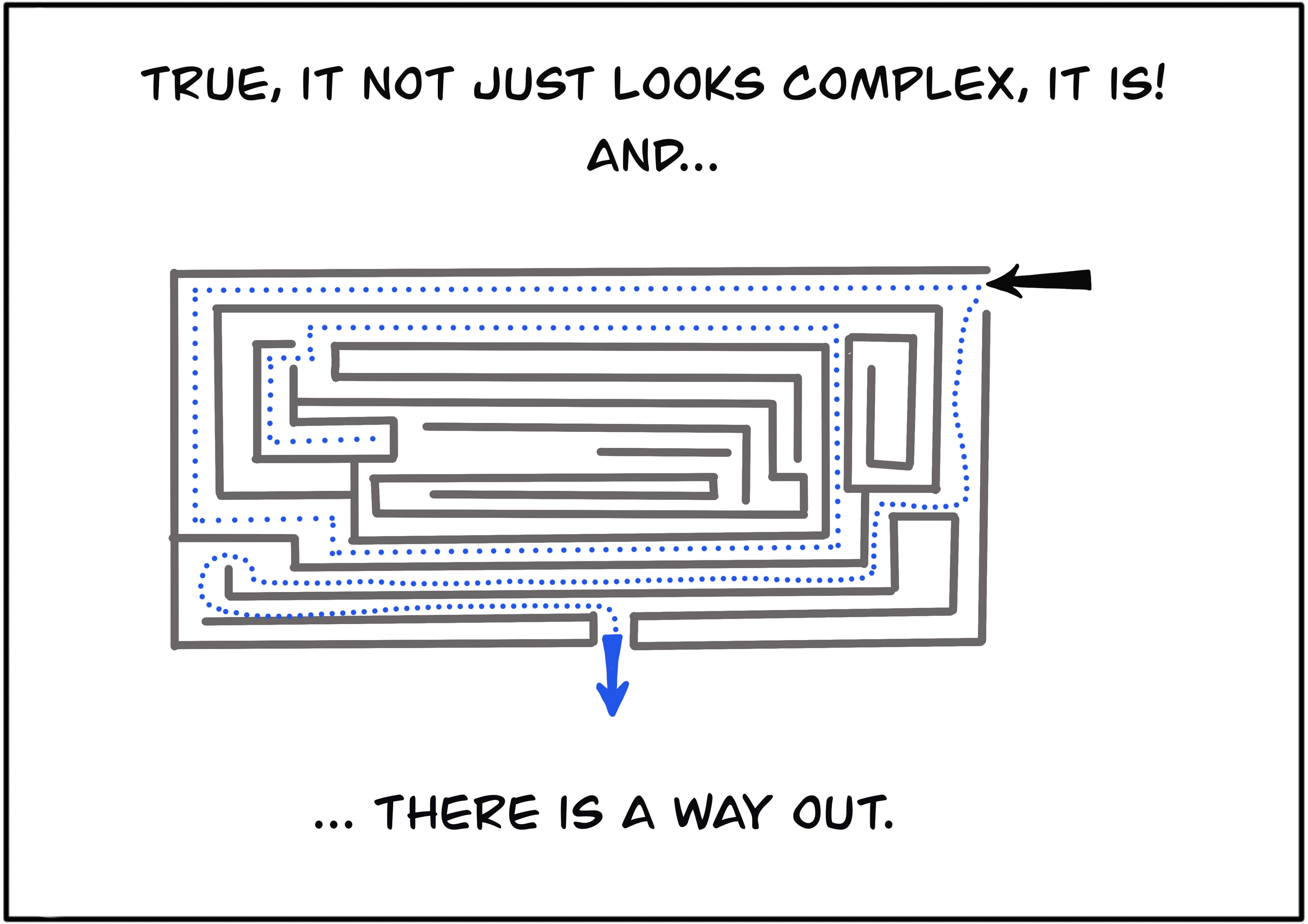 It not just looks complex, it is! There is a way out.